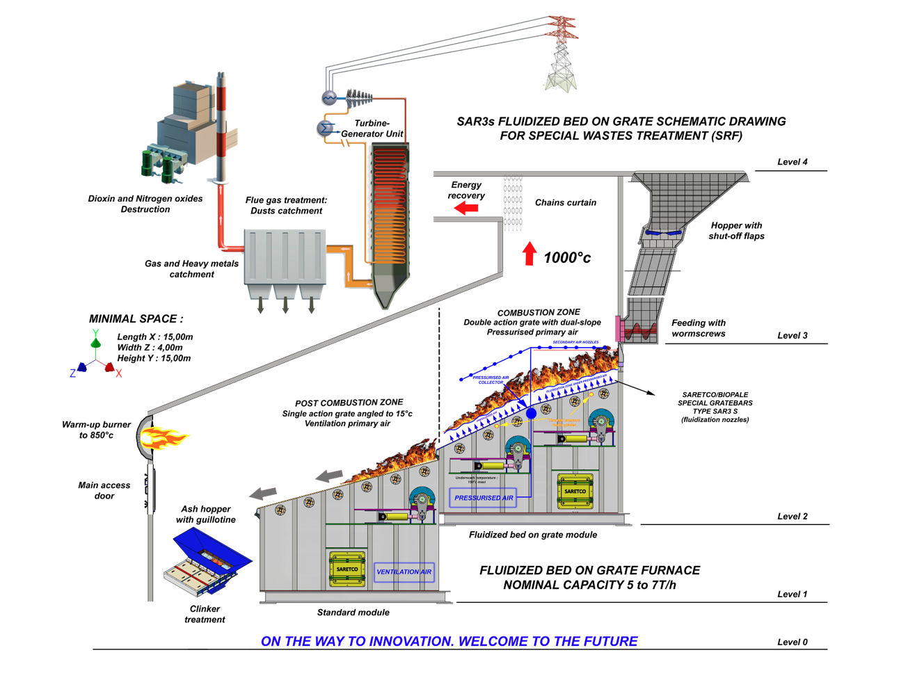 Sar3s-Fluidized-bed-on-grate-for-SRF-by-Saretco