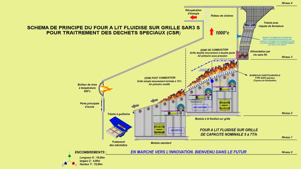 Saretco-Sar3-s-visualization